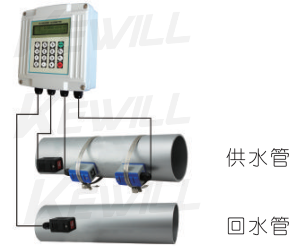 配接夾裝溫度傳感器，可以管外測量溫度，實現(xiàn)熱量(冷量)計量